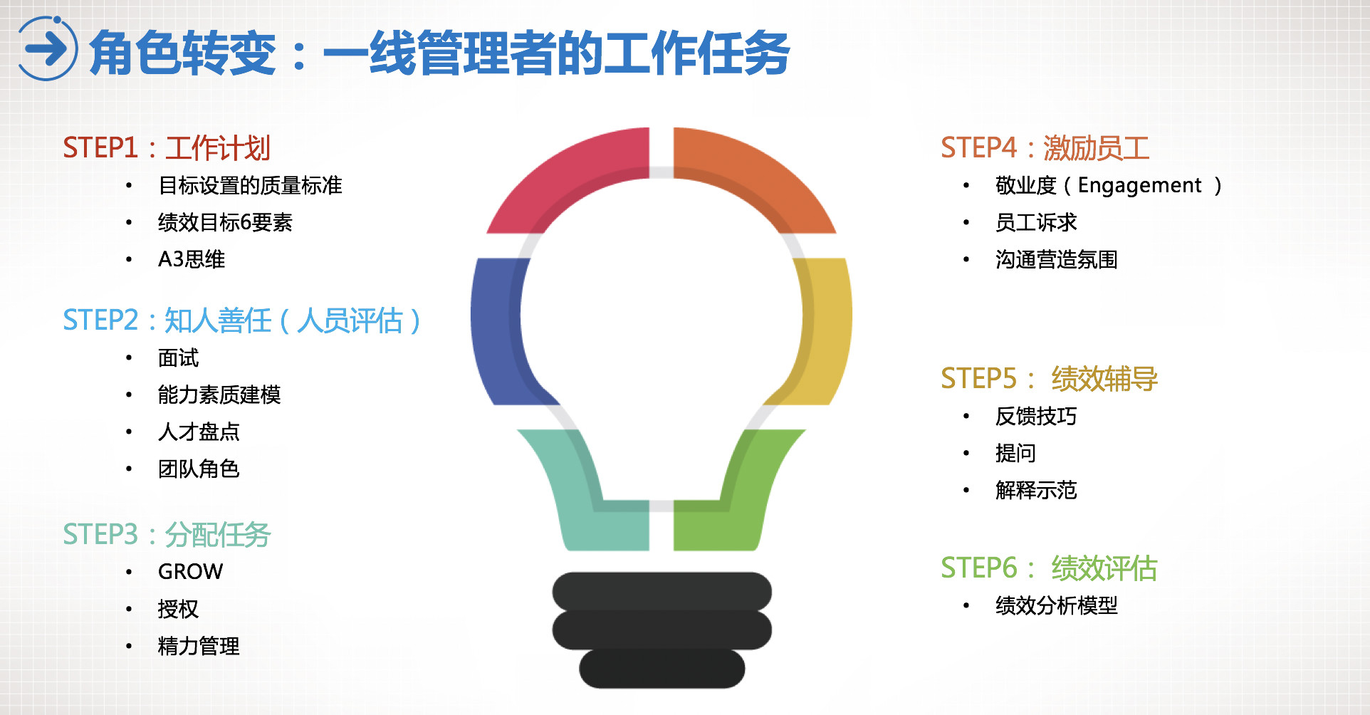 一线经理管理任务.jpg