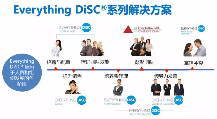 DISC系列解决方案.jpeg