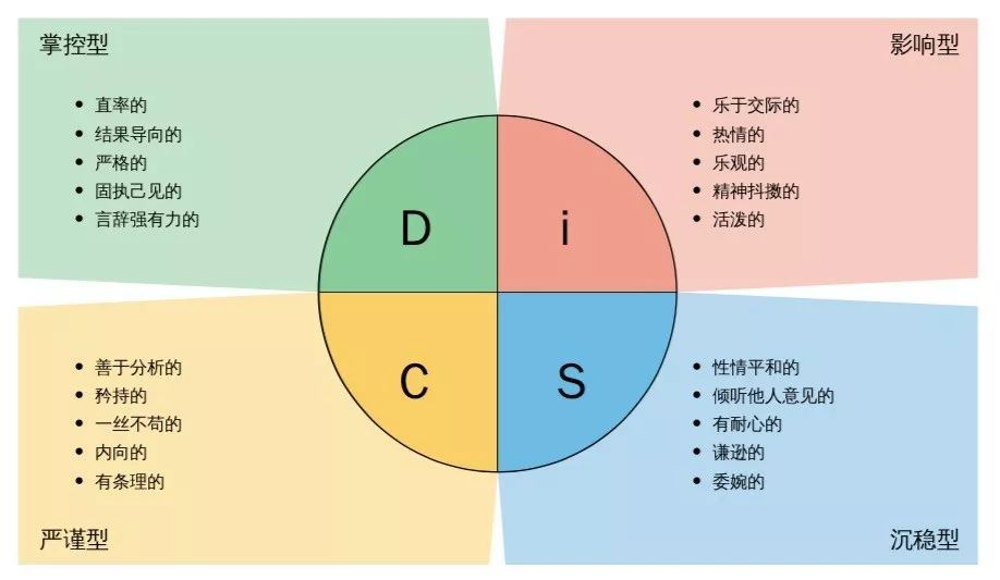 什么是DISC.jpeg
